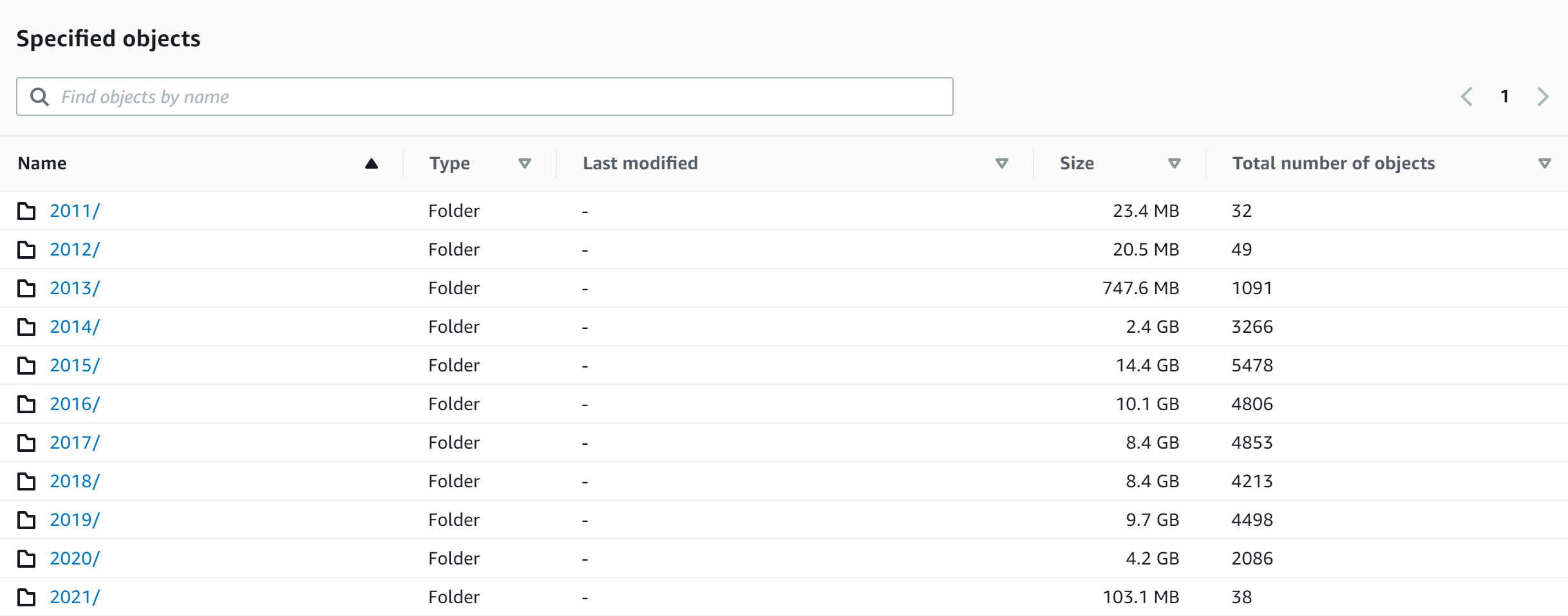 S3 calculated summary, showing count and size by folder